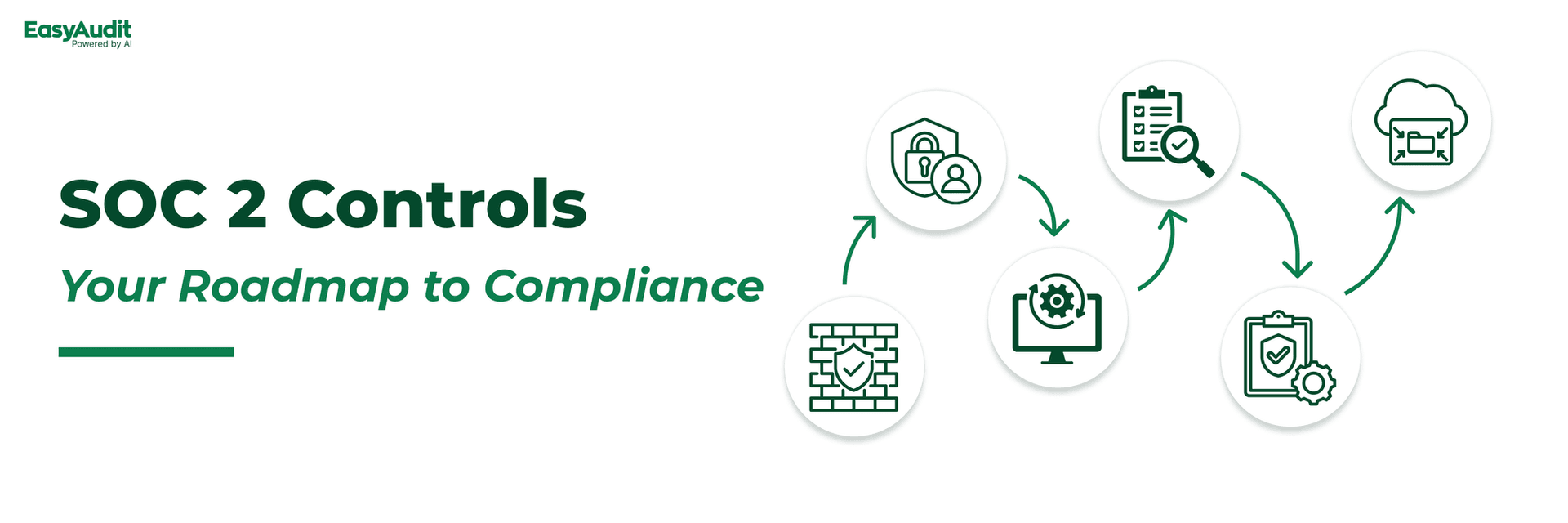 SOC 2 Controls: Your Roadmap to Compliance